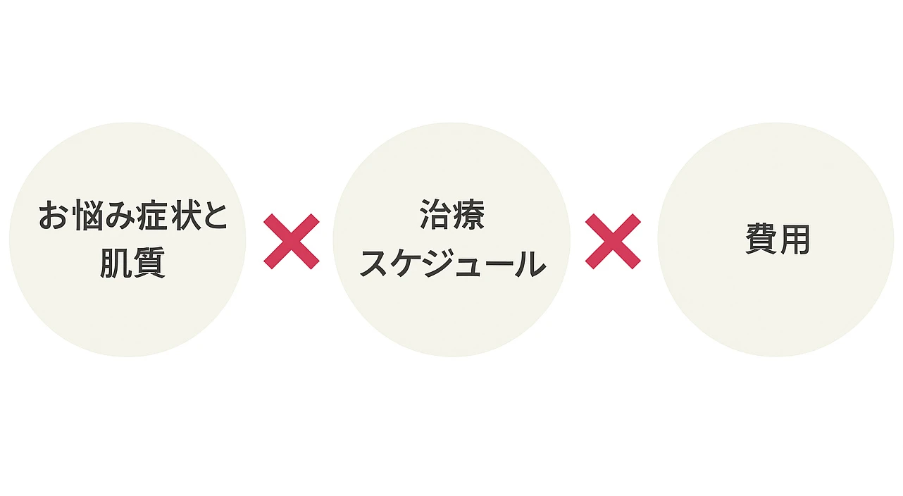 治療プランをオーダーメイドでご提案サムネイル画像
