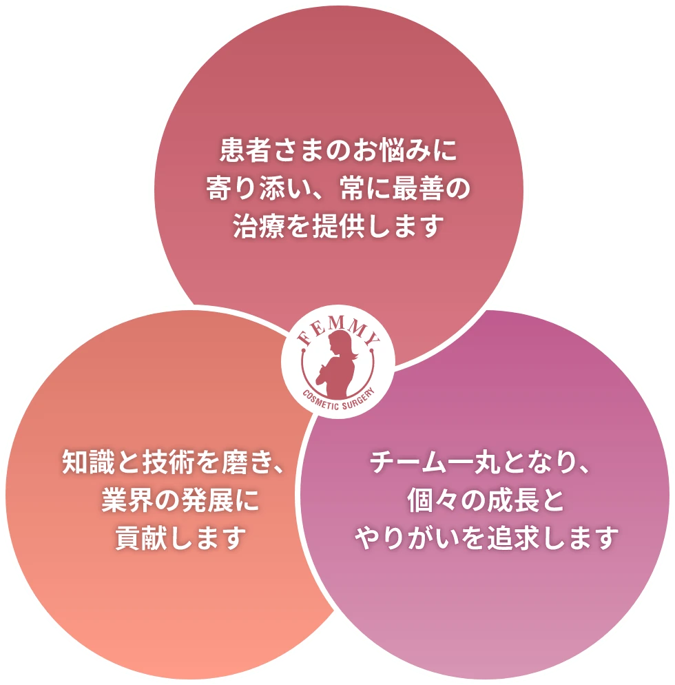 フェミークリニックの想いサムネイル画像