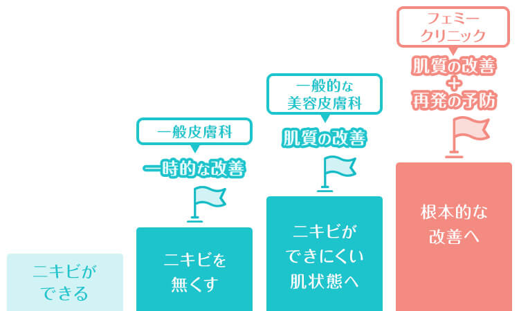美肌ケアを徹底的にサポート