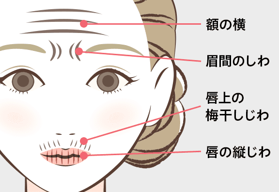 無表情でも現れるしわ