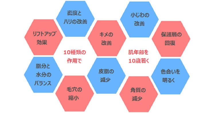 リジュランで期待できること