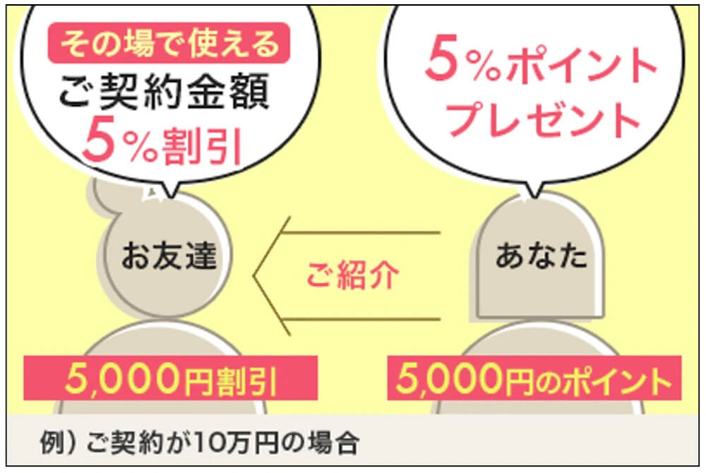 ご紹介特典とは？サムネイル画像