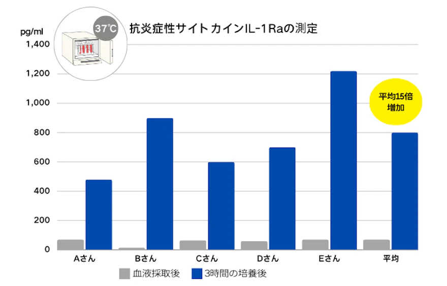 ACRS（再生医療）とは？