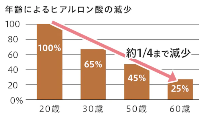 ほうれい線のヒアルロン酸注入でよくある失敗