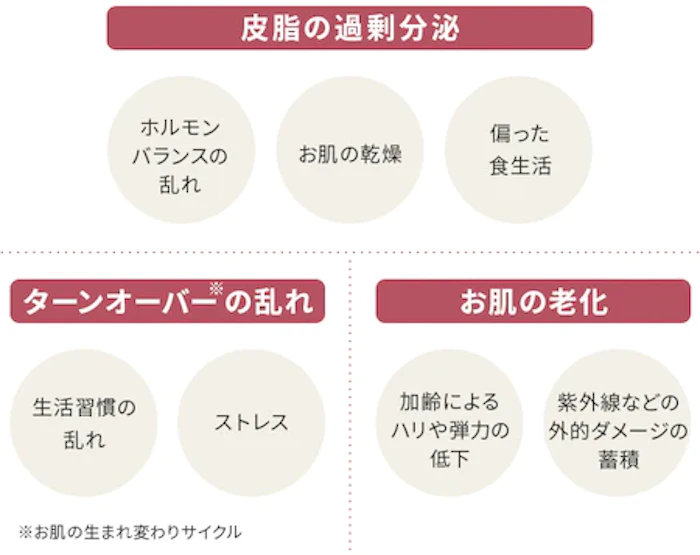 毛穴の角栓を取るならフェミークリニックがおすすめ