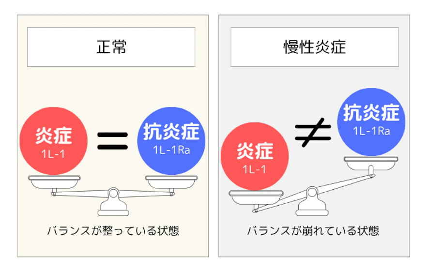 ACRS（再生医療）の仕組み