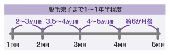 徹底した打ち漏れの防止で高い満足度を提供