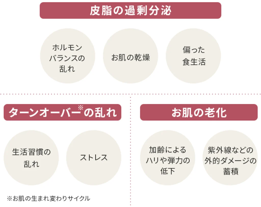 毛穴の開き・黒ずみ（イチゴ鼻）を治療して、肌本来の美しさと毛穴レスを叶える！