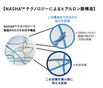 独自テクノロジーによる効果と安全性の両立