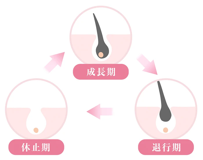 医療脱毛は1回で終わらないの?