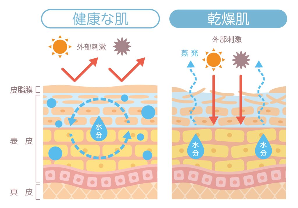 保湿ケアを心掛ける